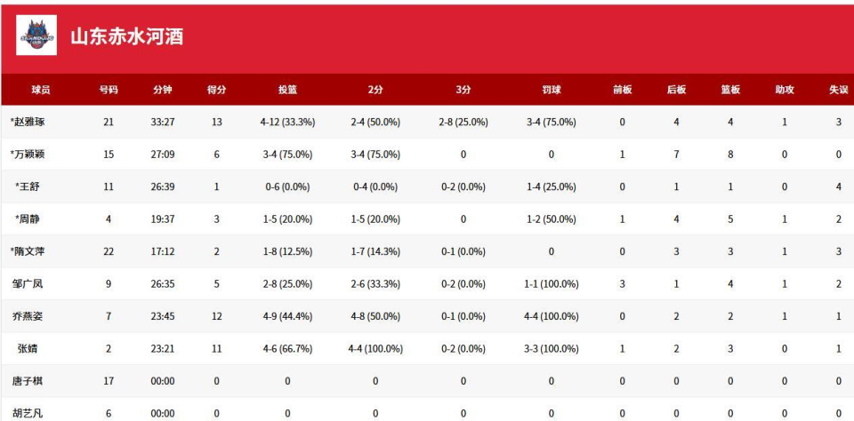 src, 乔燕姿和张, BNnFN